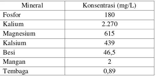 Tabel 2.2 Kandungan mineral limbah cair sawit 