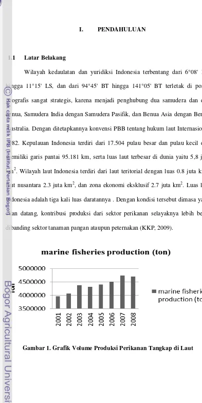 Gambar 1. Grafik Volume Produksi Perikanan Tangkap di Laut 