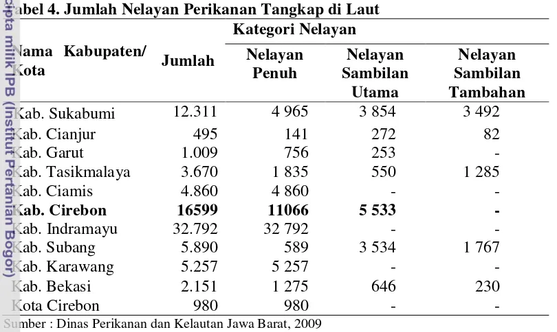 Tabel 4. Jumlah Nelayan Perikanan Tangkap di Laut 