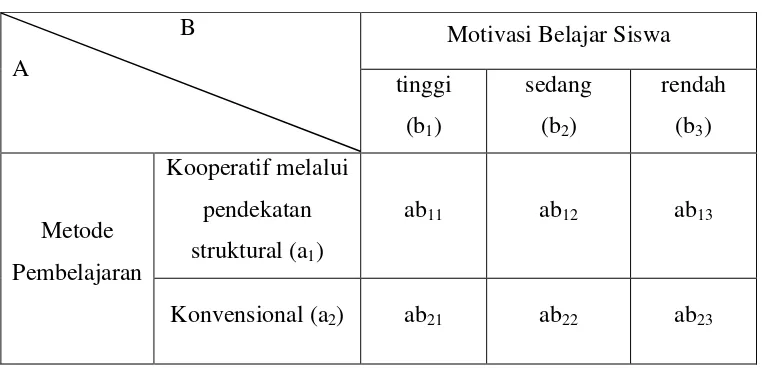 Tabel 3.1 Rancangan Penelitian 