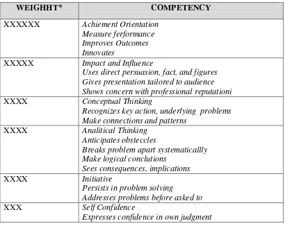 Tabel 3. Generic Competency Model for Technical Profesional 