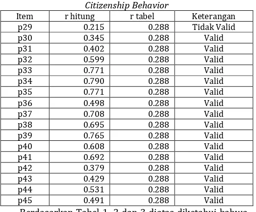 Tabel 3 Hasil Uji Validitas Variabel Organizational Citizenship Behavior 