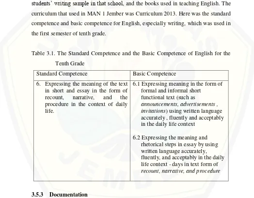 Table 3.1. The Standard Competence and the Basic Competence of English for the 