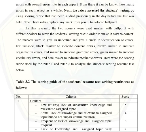 Table 3.2 The scoring guide of the students' recount text writing results was as 