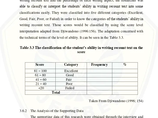 Table 3.3 The classification of the student’s ability in writing recount text on the 