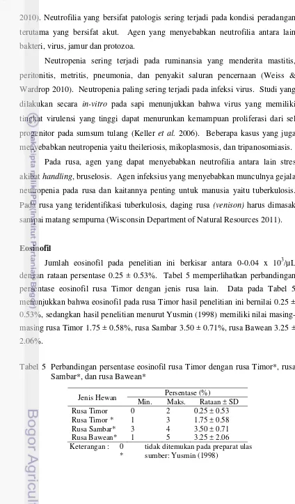 Tabel 5  Perbandingan persentase eosinofil rusa Timor dengan rusa Timor*, rusa 