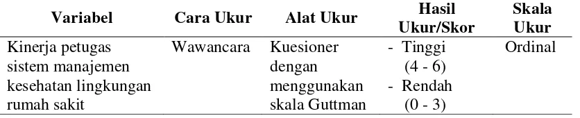 Tabel 3.4 Aspek Pengukuran Kinerja Petugas Sistem Manajemen  