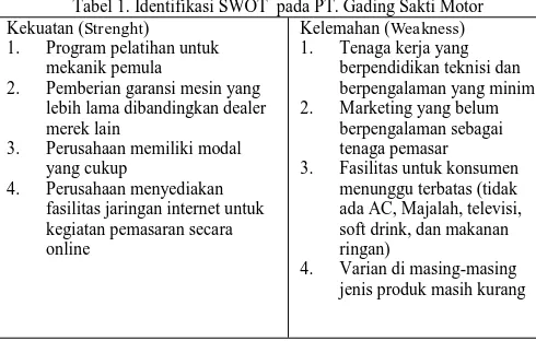 Tabel 1. Identifikasi SWOT  pada PT. Gading Sakti Motor  Kekuatan (Strenght) Kelemahan (Weakness) 