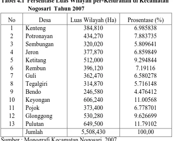 Tabel 4.1 Persentase Luas Wilayah per-Kelurahan di Kecamatan    Nogosari  Tahun 2007 