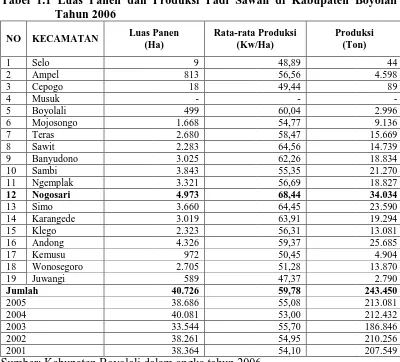 Tabel 1.1 Luas Panen dan Produksi Padi Sawah di Kabupaten Boyolali Tahun 2006 