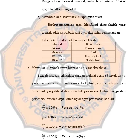 Tabel 3.4. Tabel klasifikasi sikap ilmiah 