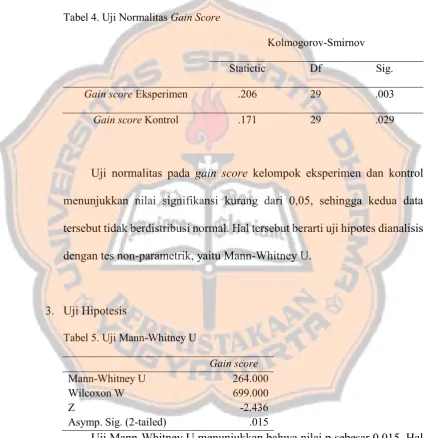 Tabel 4. Uji Normalitas Gain Score 