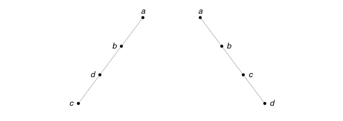 Gambar  (a) Pohon condong-kiri, dan (b) pohon condong kanan 