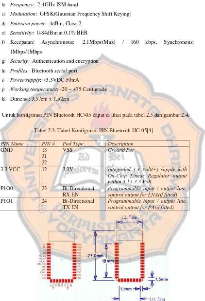 Tabel 2.3. Tabel Konfigurasi PIN Bluetooth HC-05[4] 