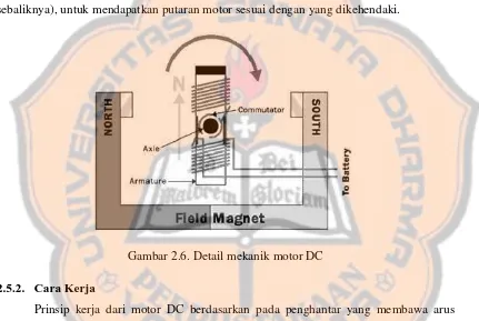 Gambar 2.6. Detail mekanik motor DC 