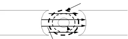Gambar 2.5 Prinsip Kerja Motor DC 