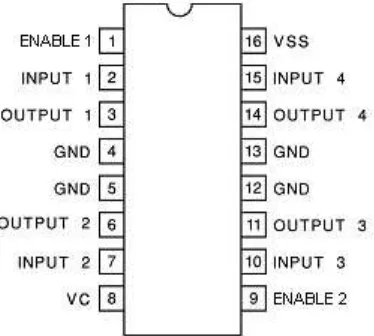 Gambar 2.6 Konfigurasi Pin L293D 
