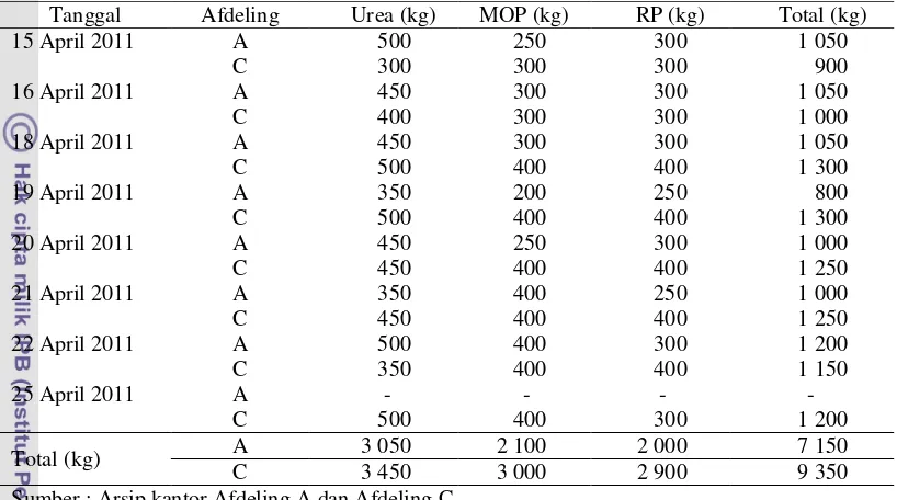 Tabel 10. Jadwal Pemupukan di Afdeling A dan Afdeling C Tahun 2011 