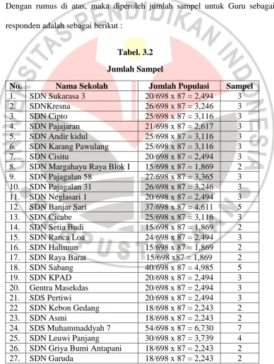 Tabel. 3.2 