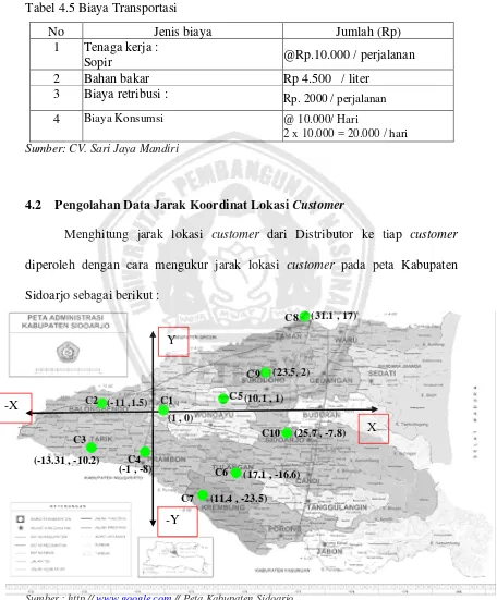 Tabel 4.5 Biaya Transportasi 