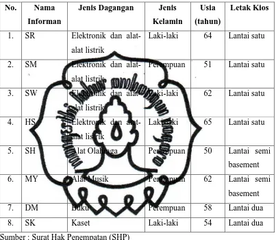 Tabel 3.1