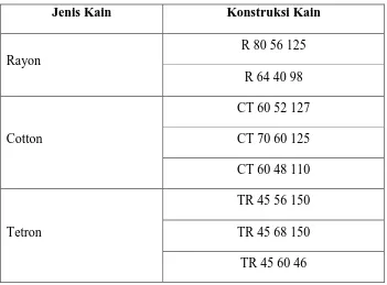Tabel III.1 Jenis Kain dan Kontruksi Kain 