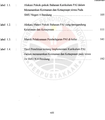 Tabel 1.1.Alokasi Pokok-pokok Bahasan Kurikulum PAI dalam
