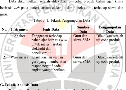 Tabel 3. 1. Teknik Pengumpulan Data 