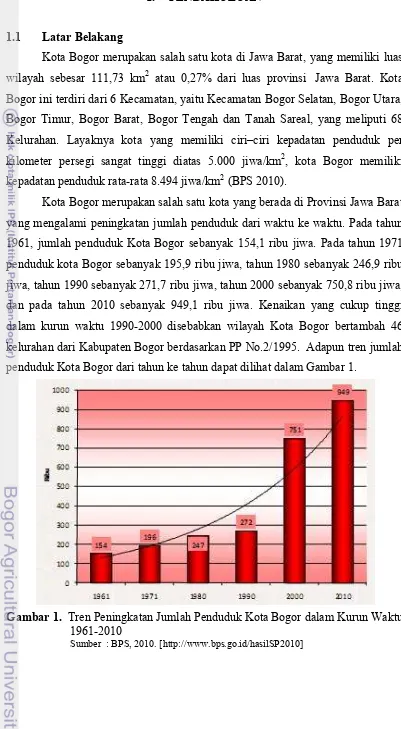Gambar 1.  Tren Peningkatan Jumlah Penduduk Kota Bogor dalam Kurun Waktu 
