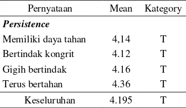 Tabel 12. Dimensi Product Innovation 