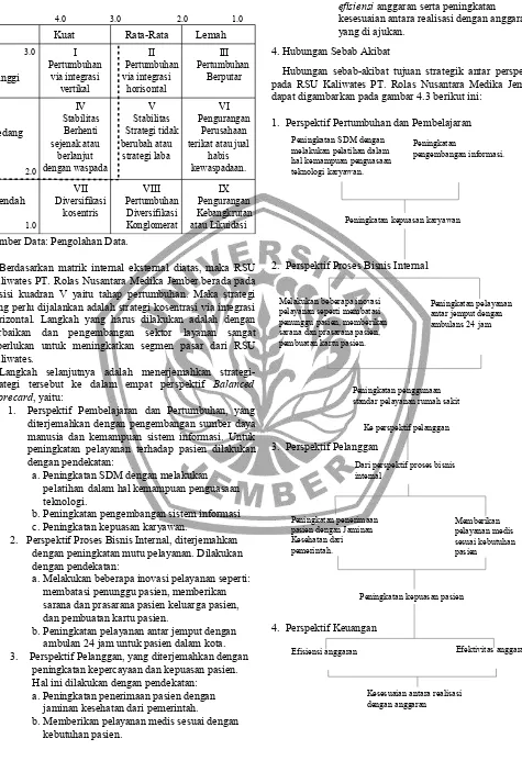 Tabel 4. Matrik Internal Eksternal RSU Kaliwates PT.Rolas Nusantara Medika Jember