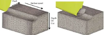 Fig. 2 shows the example of simulation model, basic cutting parameters defined and mesh overview that was performed by Deform-3D