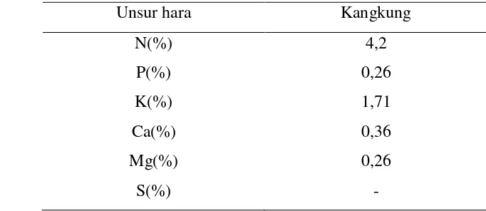 Tabel 2. Batas antara Kecukupan dan Defisiensi Unsur Hara pada Kangkung     berdasarkan Analisis Tanaman 