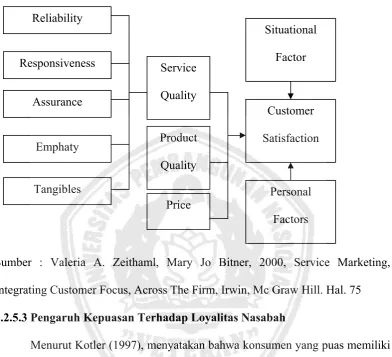 Gambar 2.3 : Customer Peceptions of Quality and Customer Satisfaction 