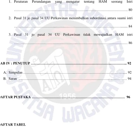 Tabel 1.1  Hasil Penelitian……………………………...…………...……..……….…..…... 78 