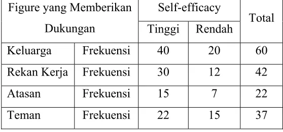 Figure yang Memberikan 