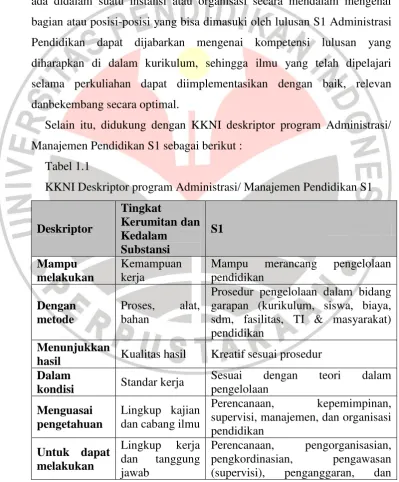 Tabel 1.1 KKNI Deskriptor program Administrasi/ Manajemen Pendidikan S1 