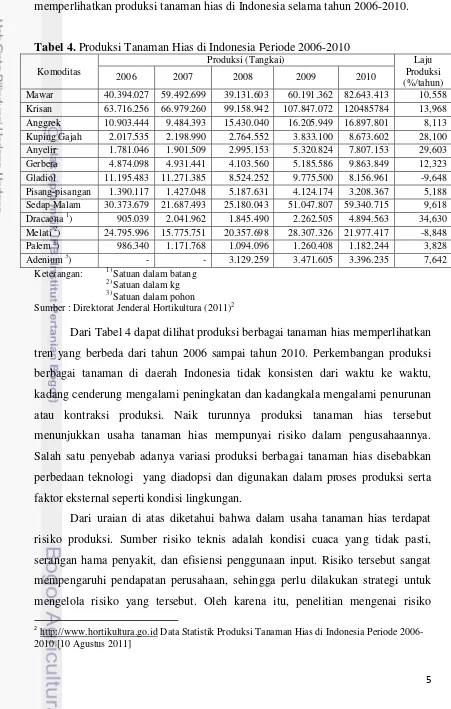 Tabel 4. Produksi Tanaman Hias di Indonesia Periode 2006-2010 