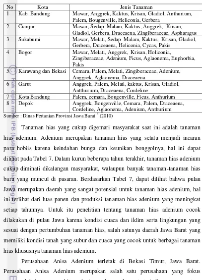 Tabel 6. Sentra Tanaman Hias di Provinsi Jawa Barat 