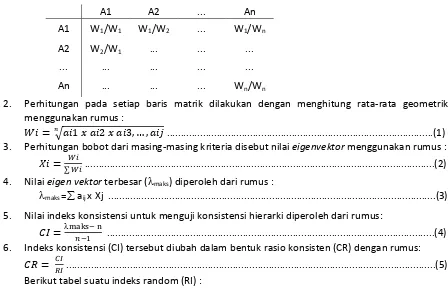 Tabel 2.  Nilai indeks Random (RI) 