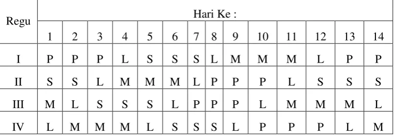 Tabel X.1 Jadwal Kerja Karyawan Proses 
