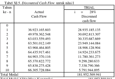 Tabel XI.5. Discounted Cash Flow  untuk nilai I