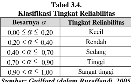 Tabel 3.4. Klasifikasi Tingkat Reliabilitas 