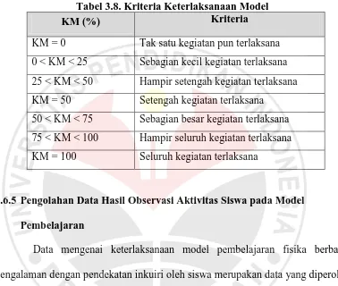 Tabel 3.8. Kriteria Keterlaksanaan Model Kriteria 