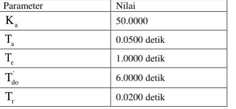 Tabel 1. Nilai Parameter Sistem Eksitasi Generator Tipe Arus Searah 