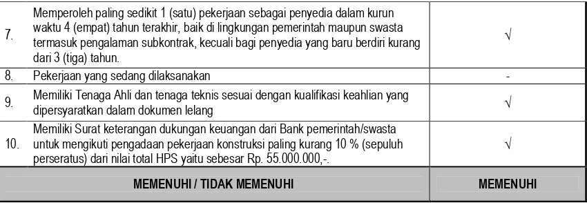 tabel berikut ini. 