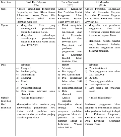 Tabel 1.3 Tabel perbandingan 