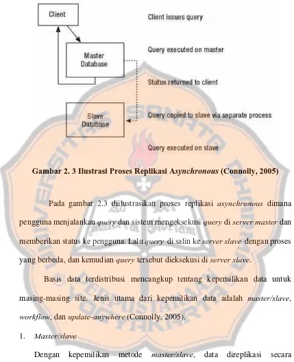 Gambar 2. 3 Ilustrasi Proses Replikasi Asynchronous (Connolly, 2005) 