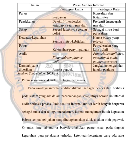 Tabel 1. Peran Auditor Internal 