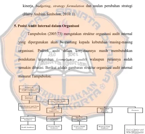 Gambar 1: Struktur Organisasi Audit Internal 